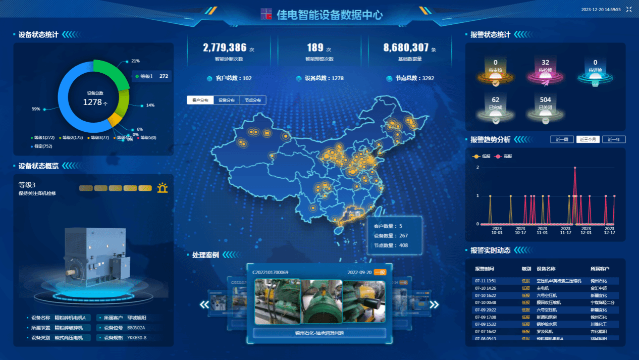 佳电智能设备数据中心可对用户现场设备状态智能鉴别，有效健全评估，保障设备健全运行